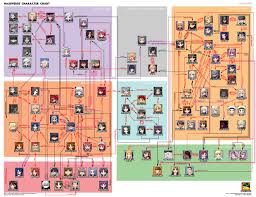 Relationship Chart Zerochan Anime Image Board