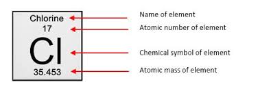 The formula for relative atomic mass is a r = average mass of isotopes of the element Week 3 Taste And Smell 3 1 Relative Molecular Mass Rmm Openlearn Open University Soa 1