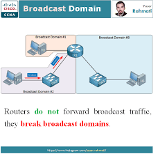 Broadcast Domain Computer History Network Engineer Router