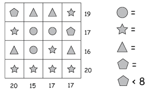 A lot of individuals admittedly had a hard t. Kids Love Our Math Puzzles