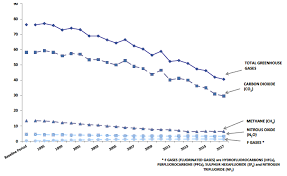 scottish greenhouse gas emissions 2017 gov scot