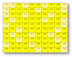 printable number chart 1 300 100 number chart printable