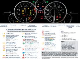 Wrench On Dash Malfunction Warning Light Mx 5 Miata Forum