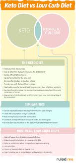 Pin On Waight Loss And Nutrition In Different Kinds