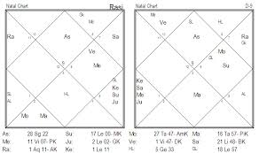 Mind Body And Soul Jyotish Parijaata Page 3