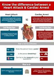 Heart Attack Vs Cardiac Arrest Heart Attack Treatment Cardiac Arrest Cardiac