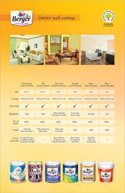Interior Wall Coatings From The Berger Paint Experience The Rich Smooth Luxurious Walls With These Interior Wall Pai Wall Painting Interior Wall Paint Wall