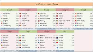 Total 32 Teams Will Compete For Becoming The Ultimate Champion Of The World But All These Teams Will Be Di Fifa World Cup Teams Fifa World Cup World Cup Teams