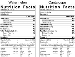 Summer Melon Fill In To Win Contest California Cantaloupes