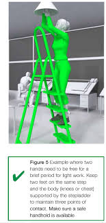 Three points of contact are necessary at all times. Elcosh Safe Use Of Ladders And Stepladders A Brief Guide