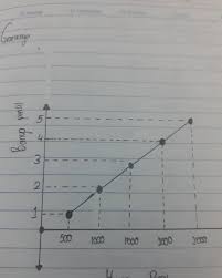 Gambarkan Contoh Grafik A Perbandingan Senilaib Perbandingan Berbalik Nilai Brainly Co Id