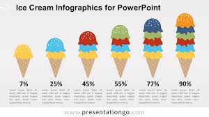 Ice Cream Infographics For Powerpoint Presentationgo Com