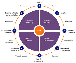 We did not find results for: How To Build A Successful Brand Identity For A Startup
