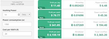 The cryptocurrency mining map shows that publicly known mining facilities are geographically. Poloniex Fee Calculator Crypto Compare Profitability Ganpati Graphics
