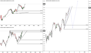 Acc Stock Price And Chart Nyse Acc Tradingview