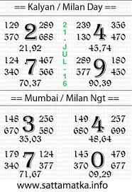 10 Daily Satta Matka Open 2 Close Lucky No Chart 21 July