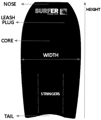 Bodyboard Size Chart