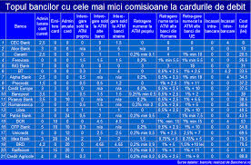 Check spelling or type a new query. Bancherul Cec Bank Devine Cea Mai Ieftina Banca Din Romania Pentru Utilizarea Unui Card De Debit