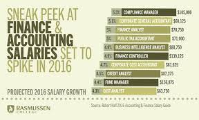 Pin By Rasmussen College On English 103 Culture Project Finance Financial Management Finance Career