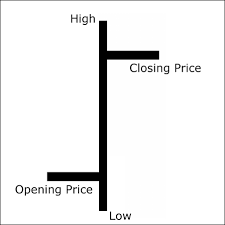 Explaining Ohlc Charts Learning Jqplot