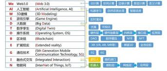 元宇宙与AIGC的关系