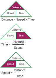 Distance Speed And Time Revision 1 National 4 Maths Bbc Bitesize Distance Formula Math Classroom Decorations Math Notes