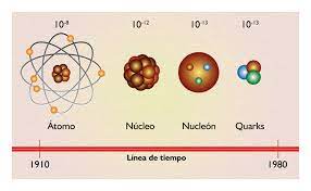 Aporte colombiano a la comprensión de los quarks - UNIMEDIOS: Universidad  Nacional de Colombia