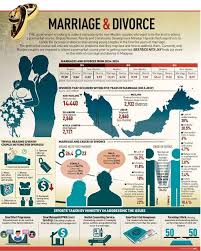 Copyright pra syarat kehidupan melahirkan zuriat mengelakkan perzinaan merapatkan sirahturahim perceraian di malaysia statistik mengatakan setiap 15. Khair Ithnin On Twitter Perkahwinan Bukan Hanya Kata Cinta Dan Sayang Bukan Saja Kerna Akhlak Dan Perasaan Tapi Ia Perlukan Pandai Urus Kewangan Perceraian Di Malaysia Berlaku Banyaknya Disebabkan Masalah Kewangan Bukan