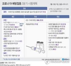 4일부터 네이버·카카오앱을 통해서만 잔여백신 예약신청을. Azë°±ì‹  2ì°¨ì 'ì¢… ë¹„ì¶•ë¶„ ì¼ë¶€ 65ì„¸ ì´ìƒ ëŒ€ìƒìž 1ì°¨ì 'ì¢…ì— ì‚¬ìš© ì—°í•©ë‰´ìŠ¤