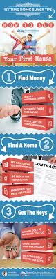 First Time Home Buyer Tips How To Buy Your First House Http Www Greatcoloradohomes Com Blo With Images Buying Your First Home Home Buying Tips First Time Home Buyers