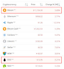 Live Prices Of Litecoin Now Real Time Cryptocurrency Api