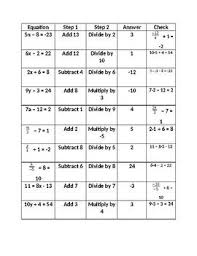 Students Solve Simple Two Step Equations By Coloring In Each Equation Step 1 Step 2 And Check In Two Step Equations Polynomials Rational Expressions