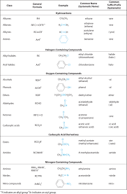 Clean Pka Chart For Organic Compounds 2019