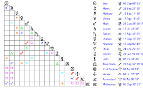 Aaron Bow Age, Birthday, Zodiac Sign and Birth Chart