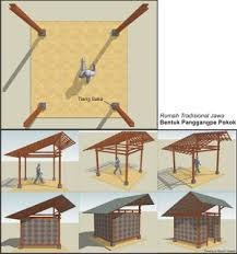Bangsa indonesia sendiri merupakan bangsa yang kaya akan warisan budaya seperti rumah adat karena memiliki banyak suku di dalamnya. Nama Rumah Adat Jawa Tengah Joglo Gambar Fungsi Dan Arsitektur