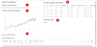 Value Investing Dashboard With Python Beautiful Soup And