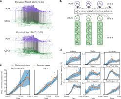 Mobility Network Models Of Covid 19 Explain Inequities And Inform Reopening Nature