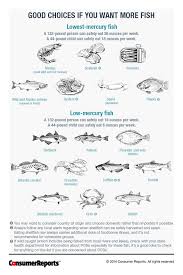 Pin On Tips Tricks A Votre Sante