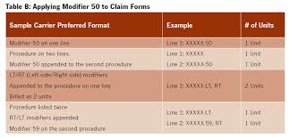 Choose A Surgical Modifier 50 51 Or 59 Aapc Knowledge