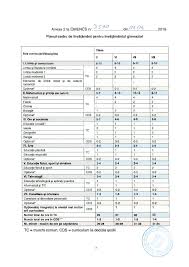 Cele mai interesante stiri despre plan cadru invatamant primar. Planuri Cadru È™coala GimnazialÄƒ Nr 28 Dan Barbilian ConstanÈ›a