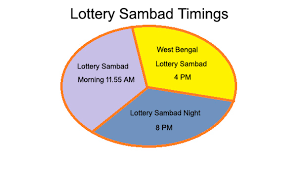 Lottery Sambad Today Result 11 55am 4pm 8pm Nagaland State