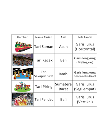 Inspirasi baru model lantai biasa. Gambar Tari Daerah