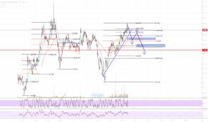 Maybe you would like to learn more about one of these? Coe Stock Price And Chart Nyse Coe Tradingview