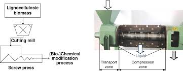 Like most lignocellulosic materials, ja stalks are composed of cellulose, hemicellulose, and lignin to form a very compact structure, requiring a more complex pretreatment step. Pdf Mechanical Pretreatment Of Lignocellulosic Biomass Using A Screw Press As An Essential Step In The Biofuel Production Semantic Scholar