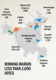 Maharashtra And Haryana Poll Results Explained In 6 Graphics India News Times Of India