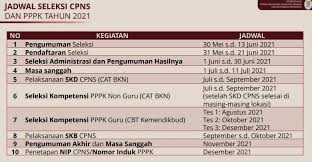 Osn 2021 january 27, 2020 · 1. Jadwal Pendaftaran Cpns Dan Pppk 2021 Folder Ksn