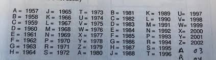 how to decode hyster forklift serial and model numbers