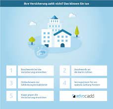 Diese unterlagen sind einmal für die akte und einmal für jeden beklagten in kopie geordnet und nummeriert einzureichen. Versicherung Zahlt Nicht So Konnen Sie Ihr Geld Erhalten