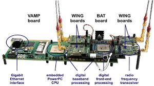 If you are from outside our district, requesting access does not work. Overview Of The Testbed Hardware Platform One Mimo Terminal Download Scientific Diagram