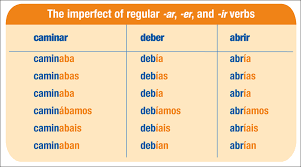 All Categories La Clase De Español